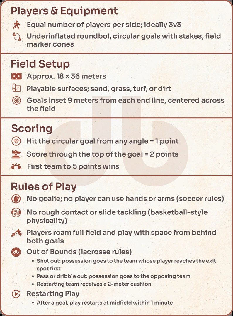 RoundBol rules quick reference card